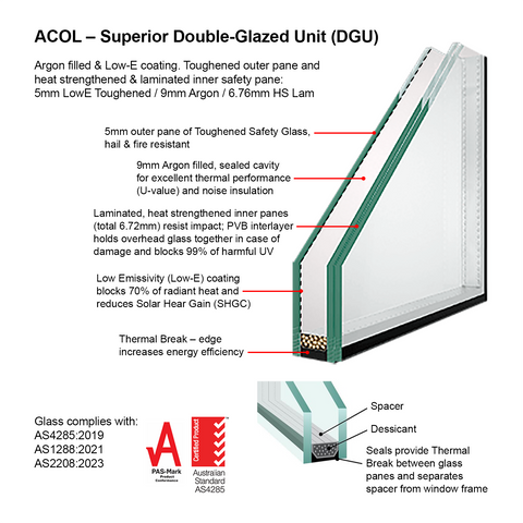 Do Skylights Make a House Hot?